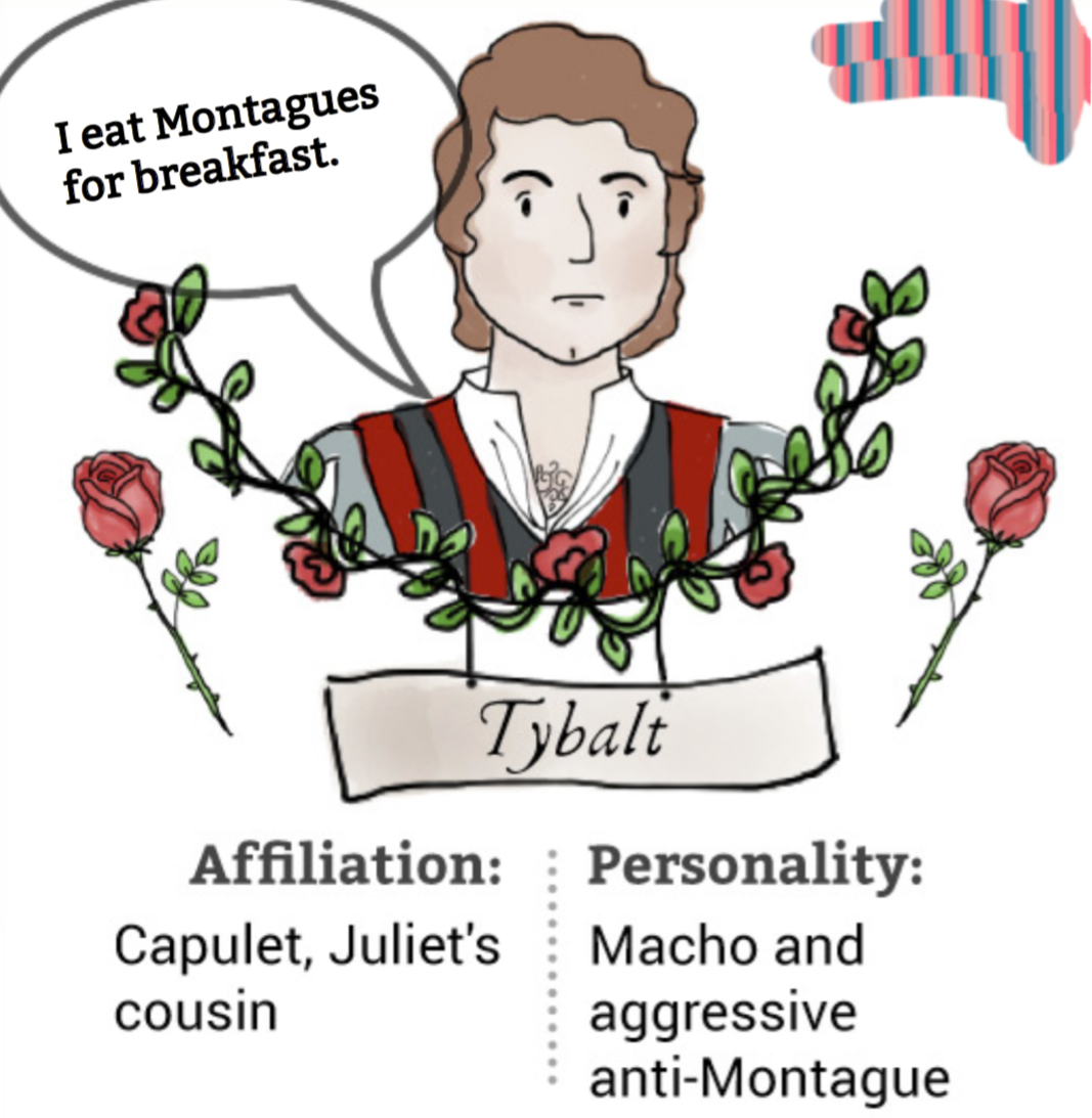 characteristics of tybalt in romeo and juliet